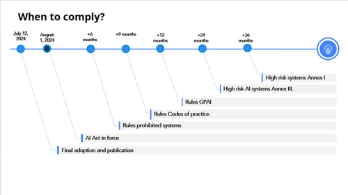 AI planning